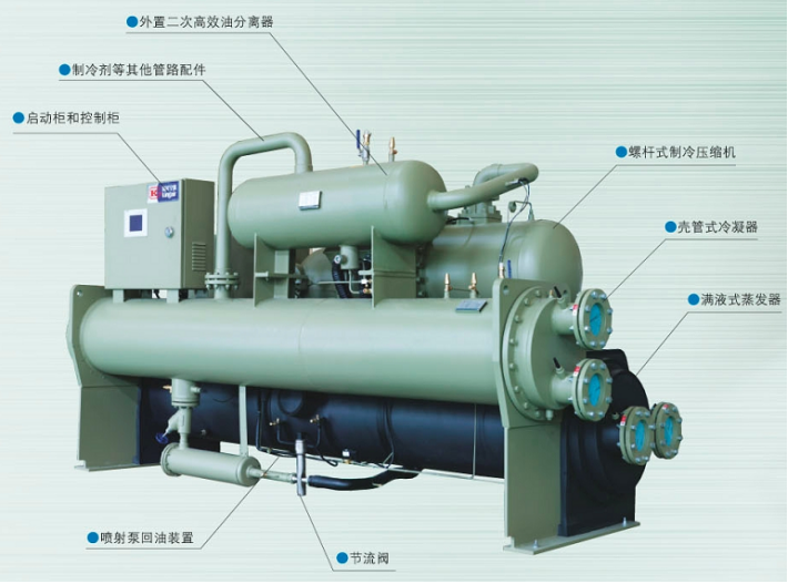 冷水機(jī)組的未來(lái)：創(chuàng)新永不停止
